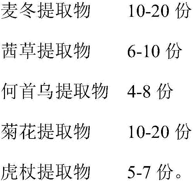 Bacteriostatic agent and preparation method thereof