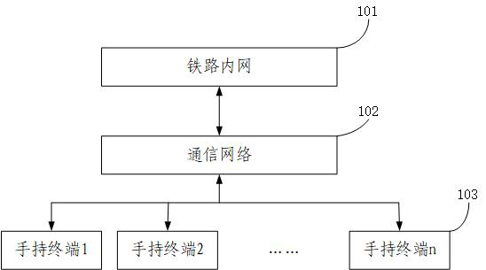 Electronic transmission system of train marshalling sequence table