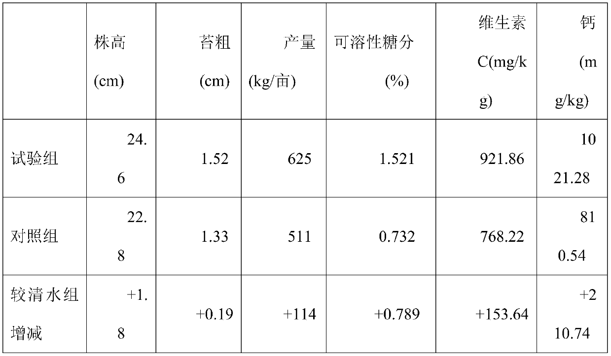 Method for producing water-soluble fertilizer by using shells