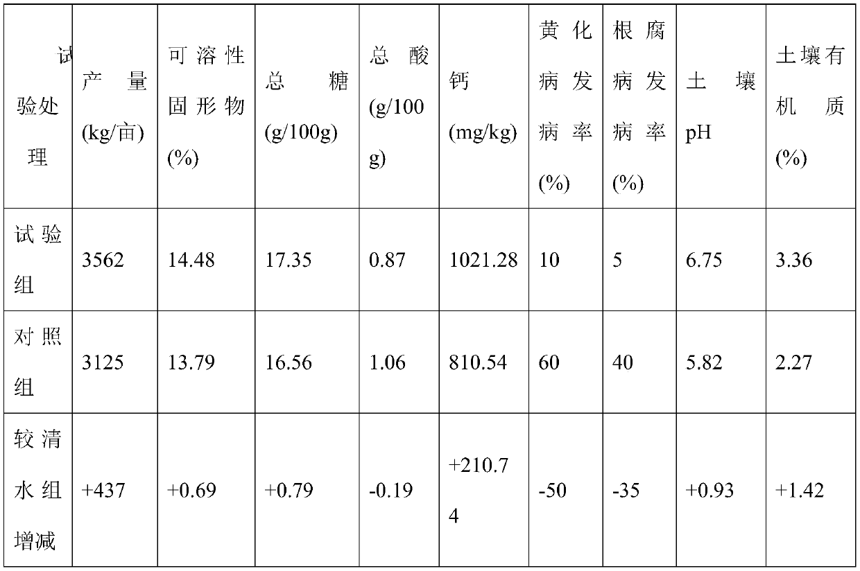 Method for producing water-soluble fertilizer by using shells