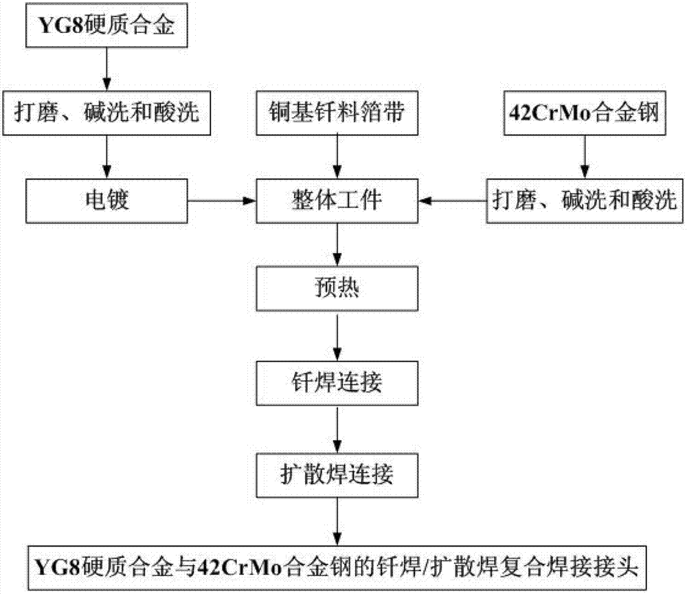 Soldering/diffusion welding hybrid welding method for cemented carbide and alloy steel