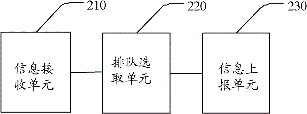 Method for selecting cooperative cell based on ue intelligent association and cooperative user equipment