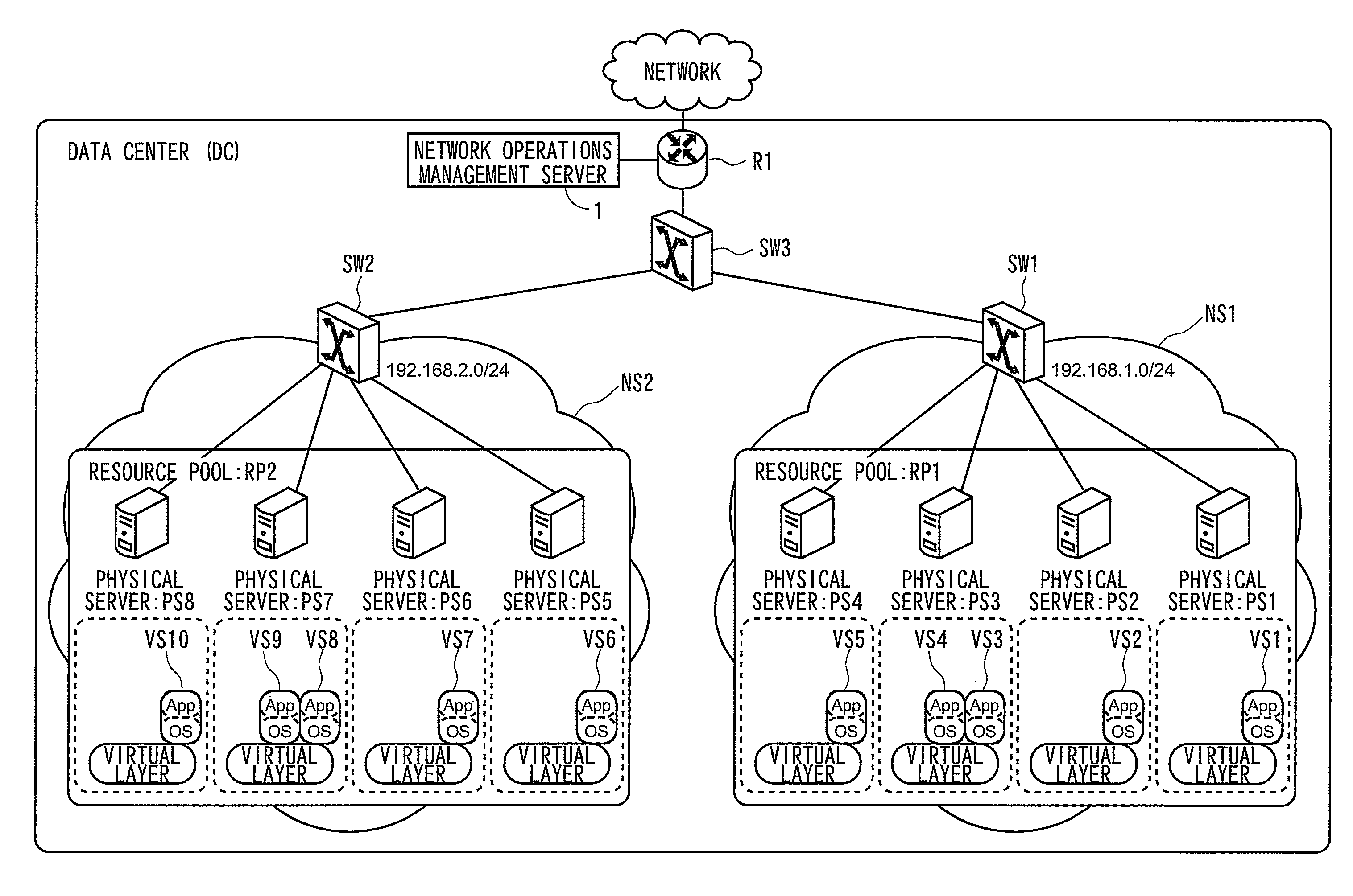 Network operations management method and apparatus