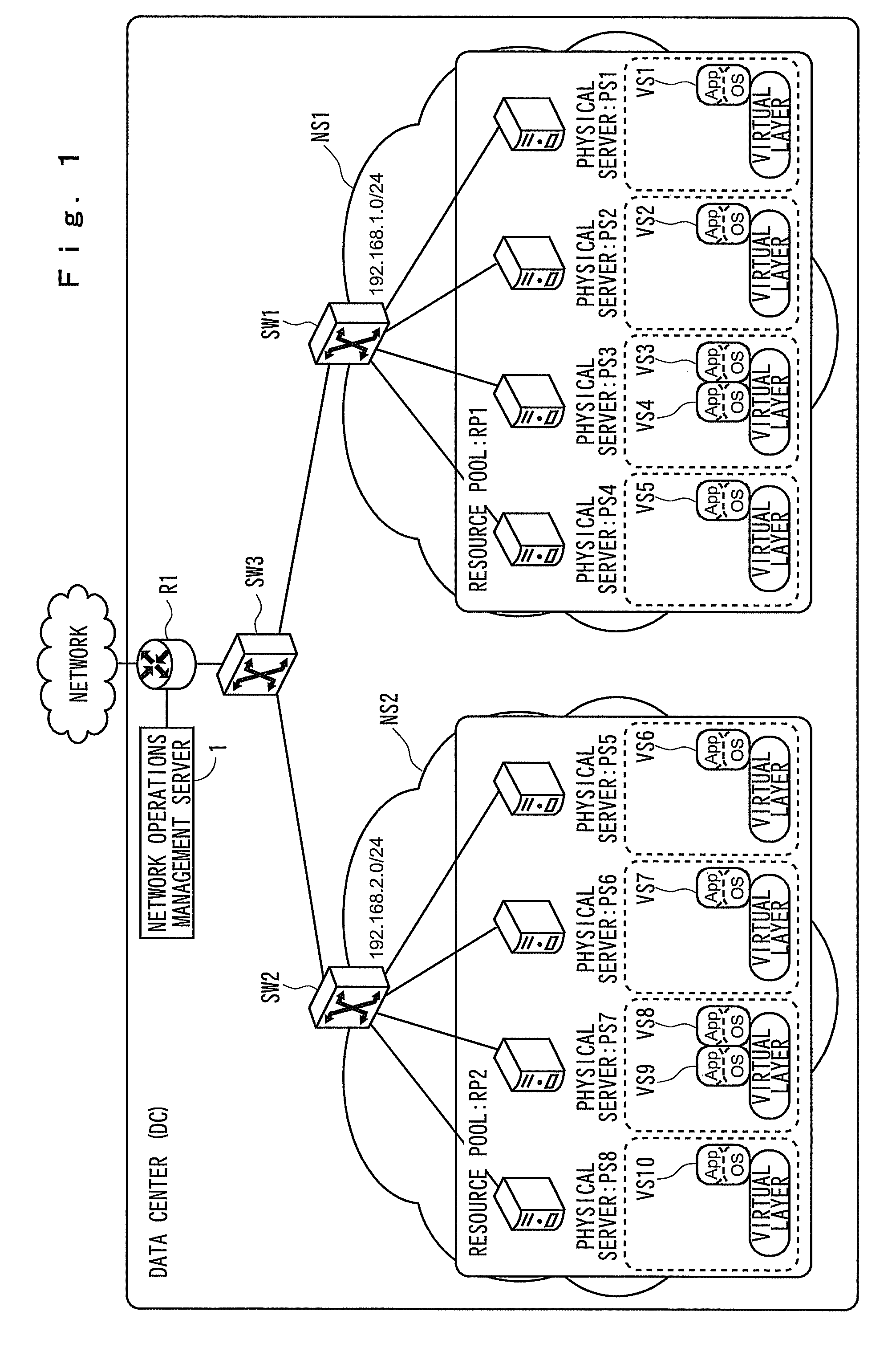 Network operations management method and apparatus