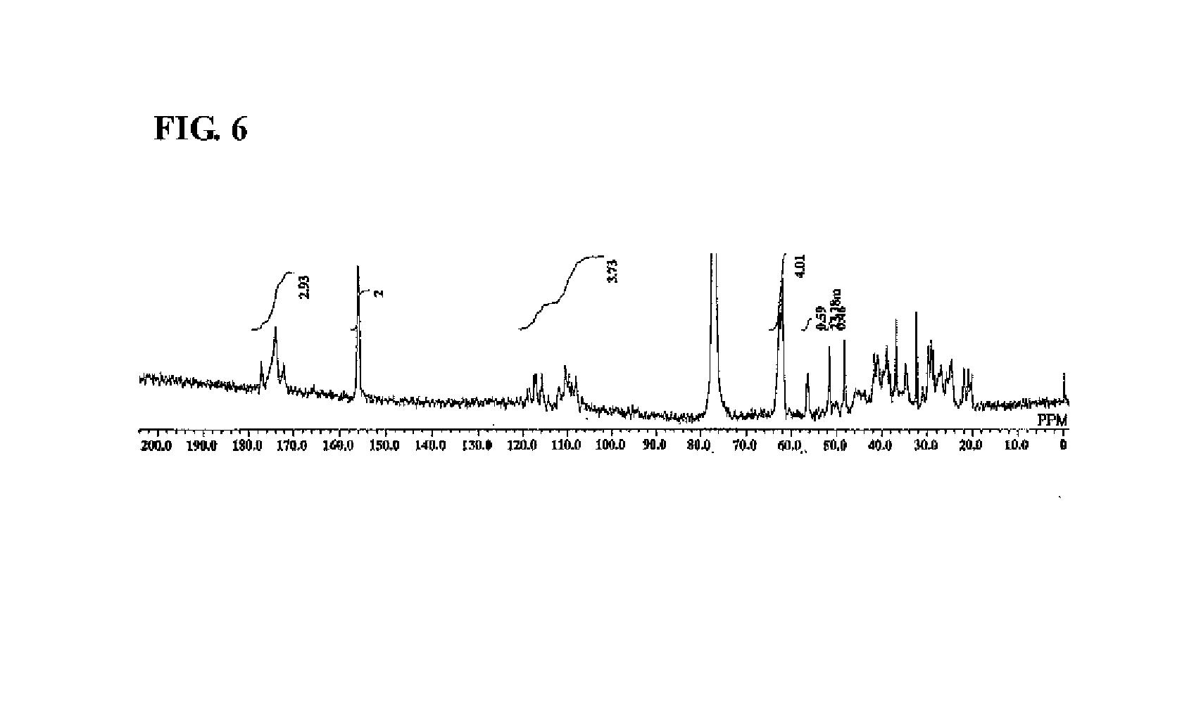 Curable composition for coating containing fluorine-containing highly branched polymer