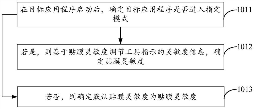 Touch control method and device of touch screen