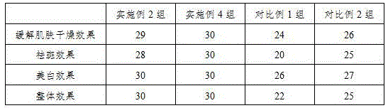 Rose flower and folium artemisiae argyi beautifying tea and making method thereof