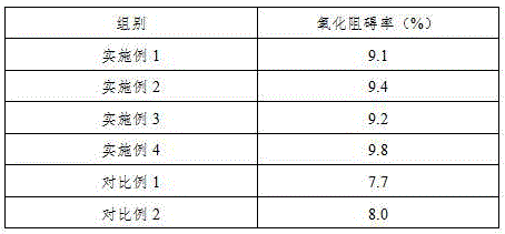 Rose flower and folium artemisiae argyi beautifying tea and making method thereof