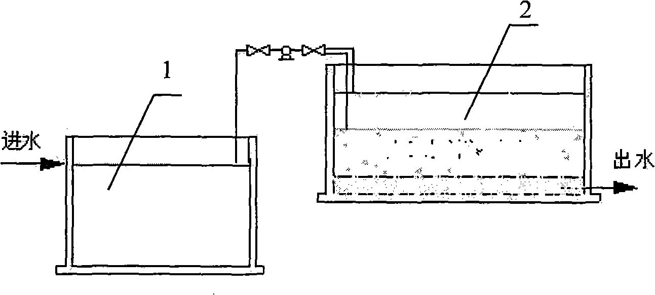 Sewage water denitrification processing method of artificial rapid infiltration system and application thereof