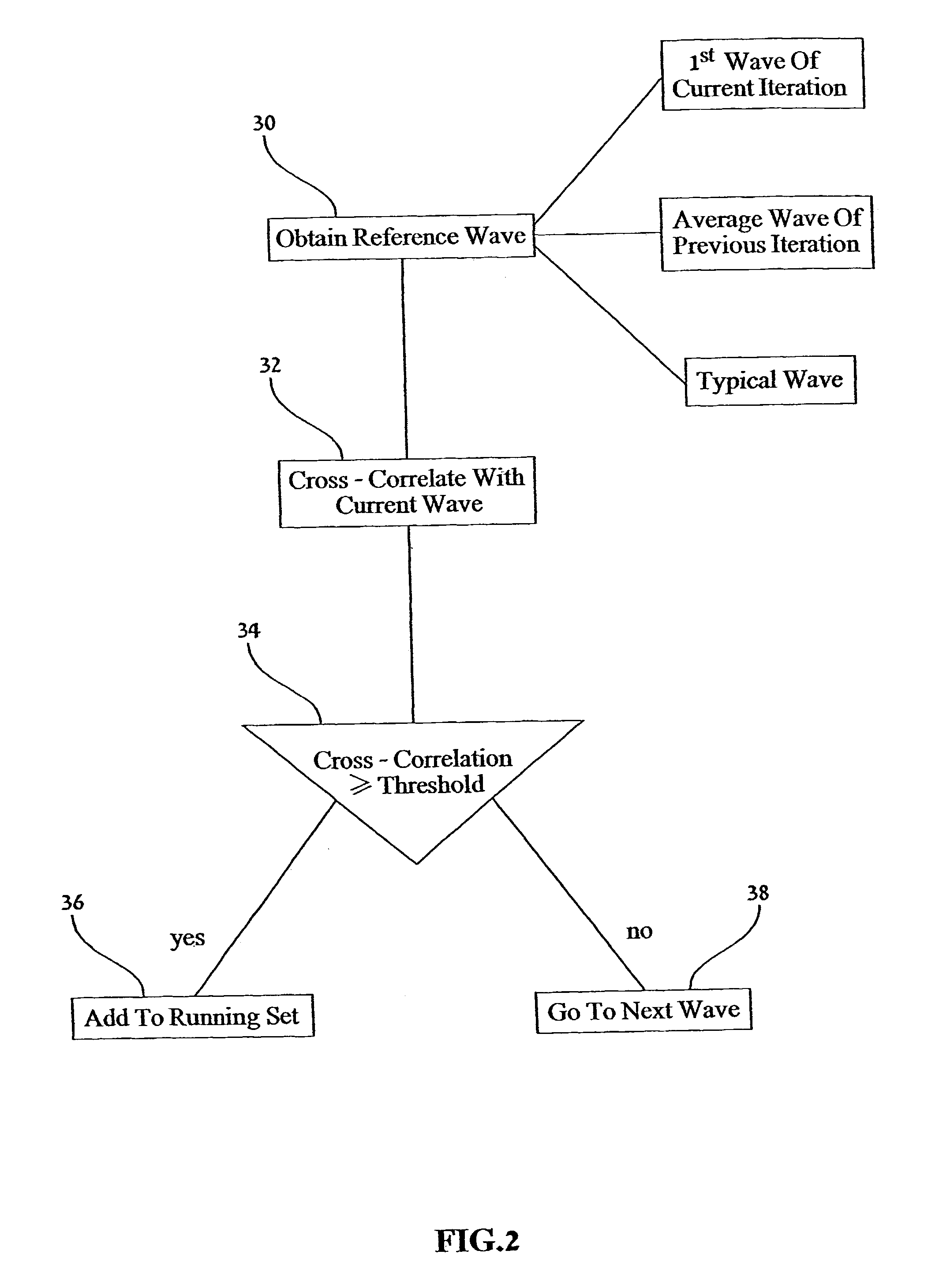 Method and device for analyzing a periodic or semi-periodic signal