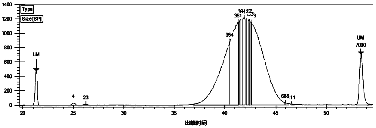 Probe group, kit and method for detecting NTRK fusion mutation