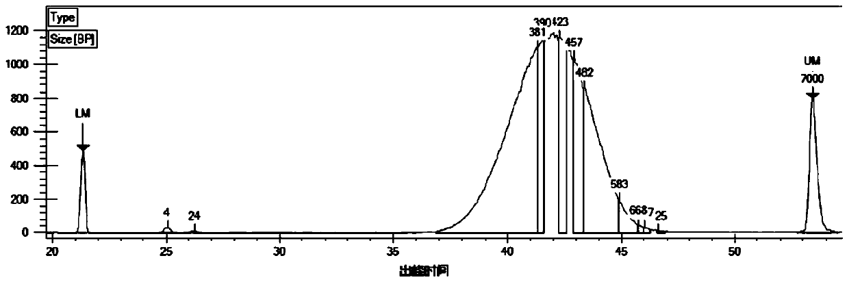 Probe group, kit and method for detecting NTRK fusion mutation