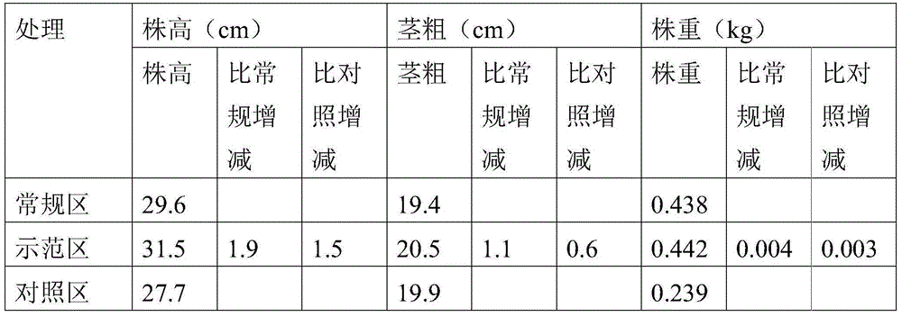 Fruit-enhanced multi-element water insoluble fertilizer and preparation method thereof