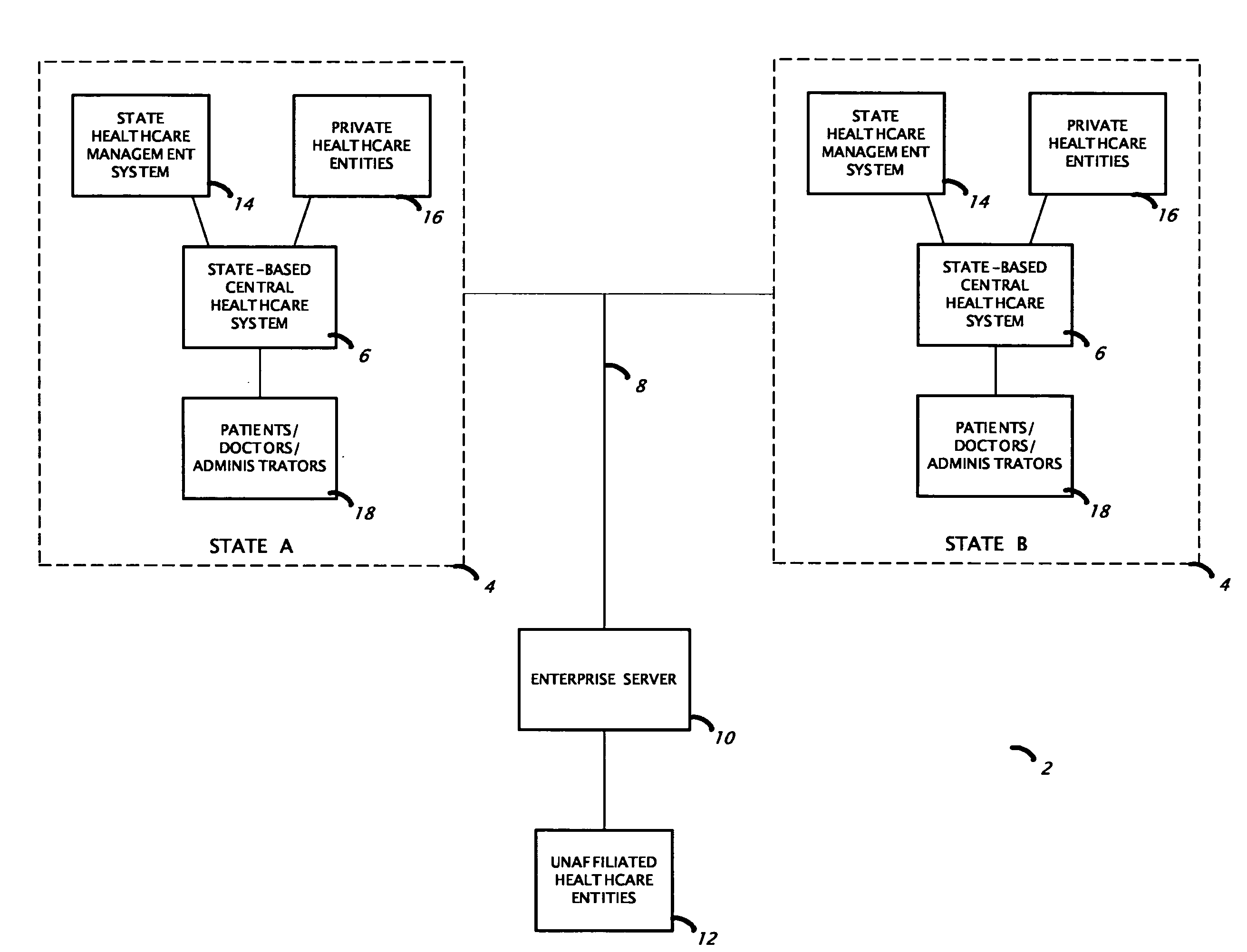 System and method for centralized management and monitoring of healthcare services