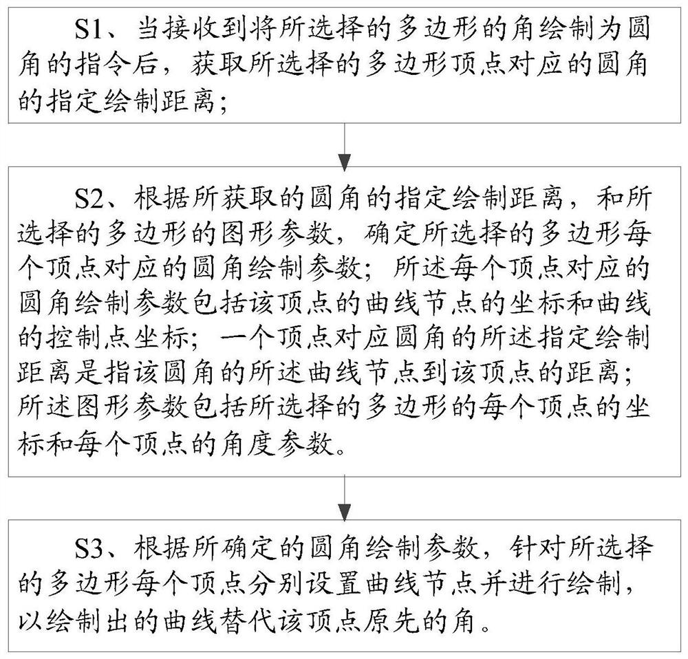 Fillet drawing method and device and storage medium