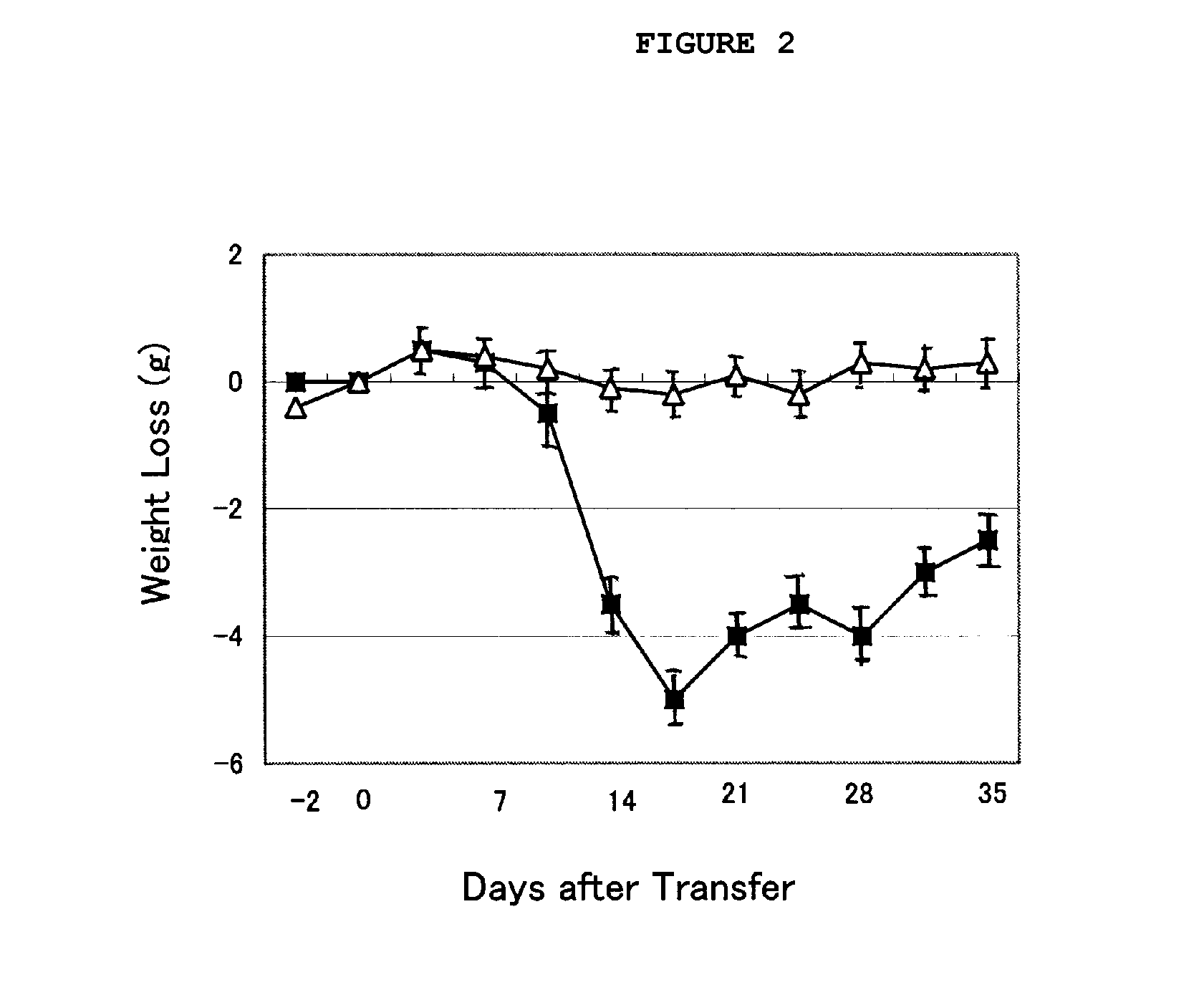 Composition for inhibition of transplant rejection containing the cordyceps mycellia extract as an active ingredient