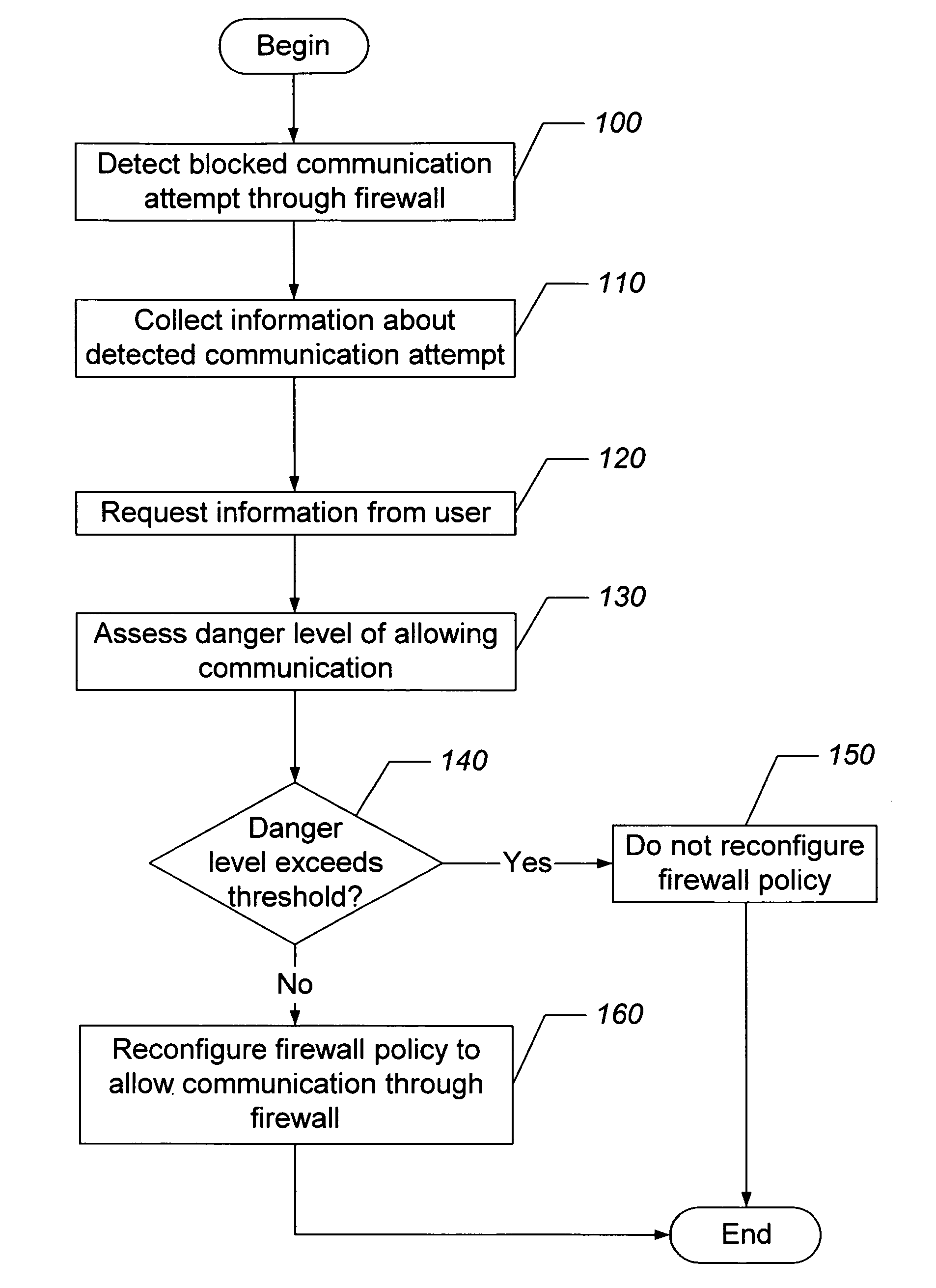 Methods, systems, and computer program products for automatically configuring firewalls