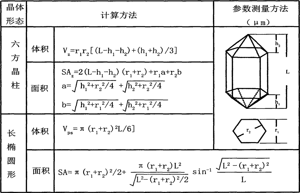 Dating method for fault zone fluid activity history under low-temperature background condition