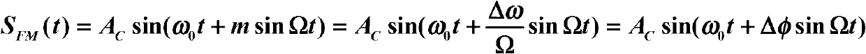 Self-adaptive in-band modulation method of digital and analog mixed signals of frequency-modulation broadcast frequency range