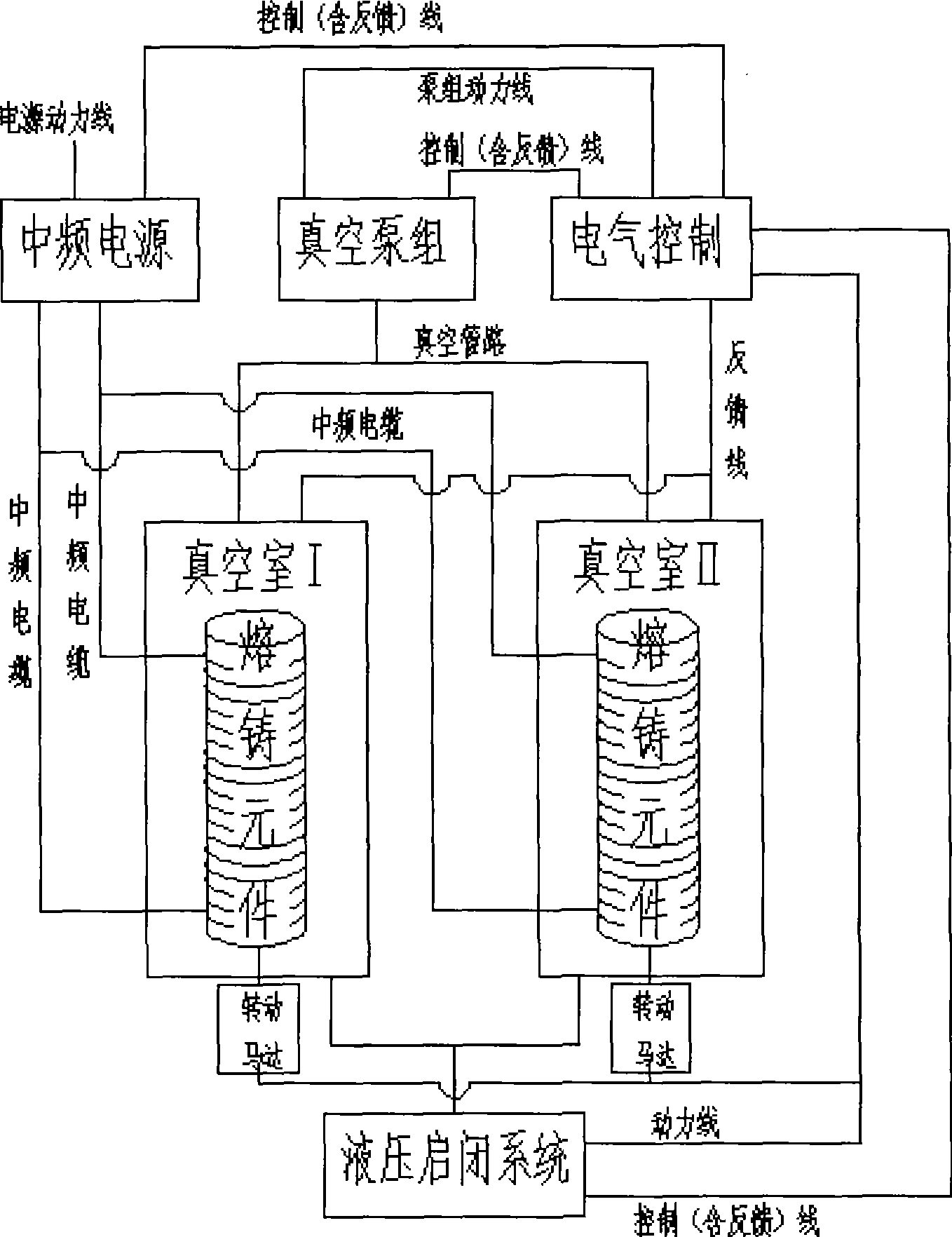 Metal material casting system and method