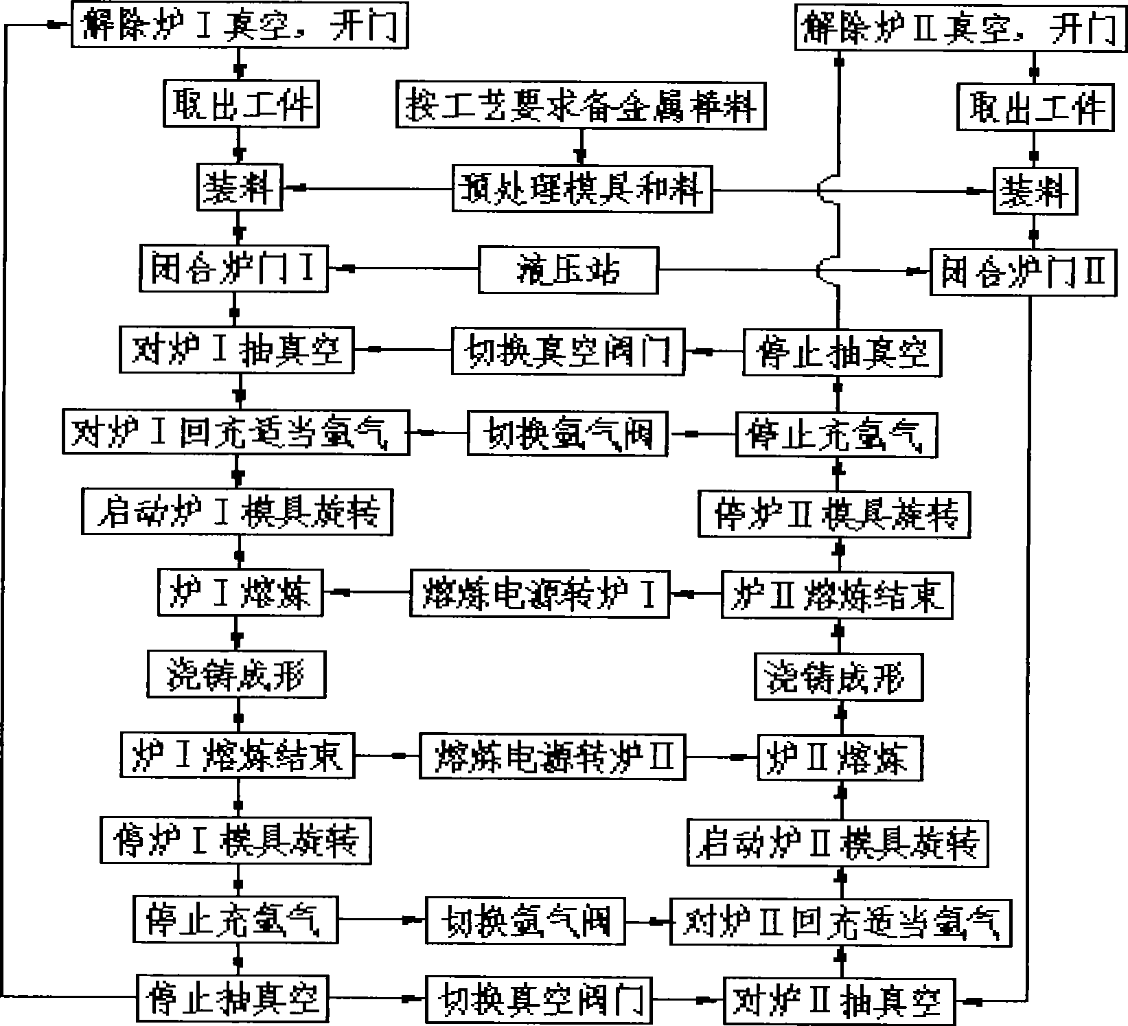 Metal material casting system and method