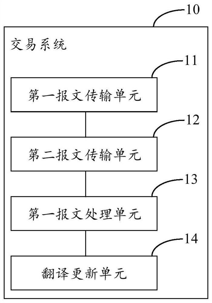 Transaction method, system, computer equipment and storage medium based on swift system