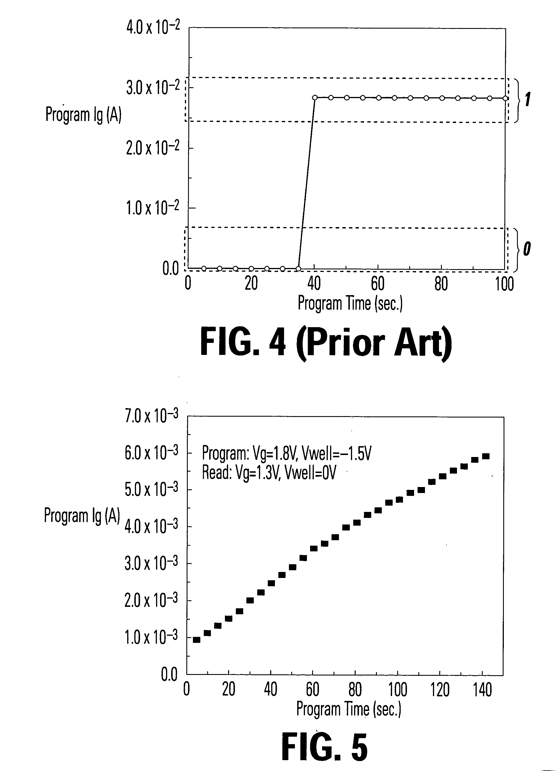 Method for programming programmable eraseless memory