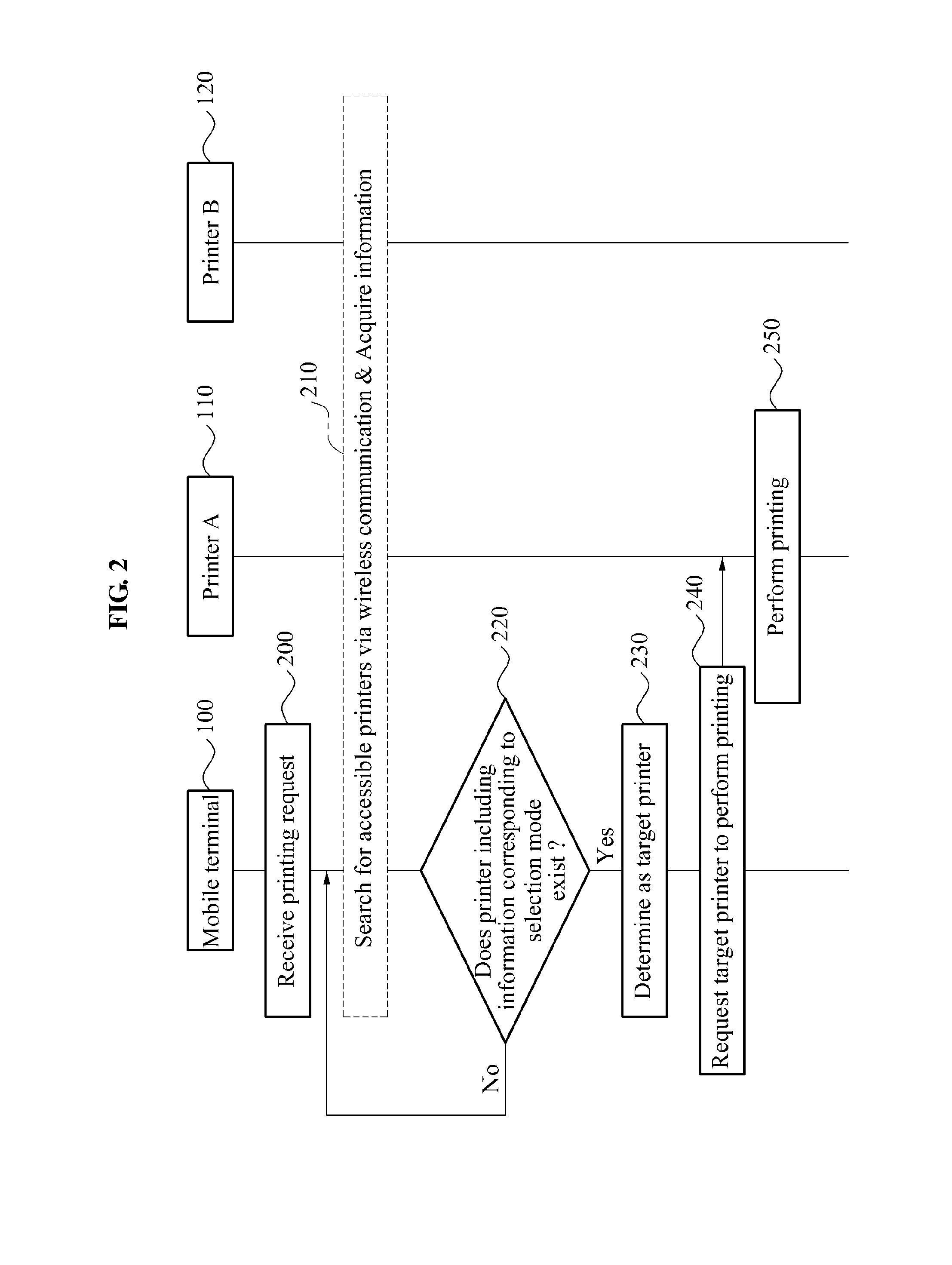 Method and system for printing target files in mobile terminal