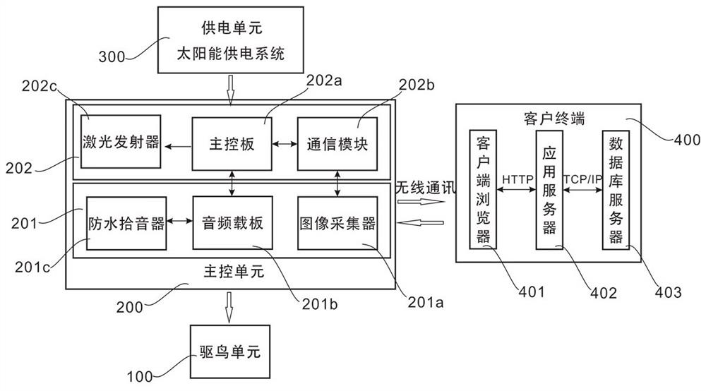 Embedded bird recognition system