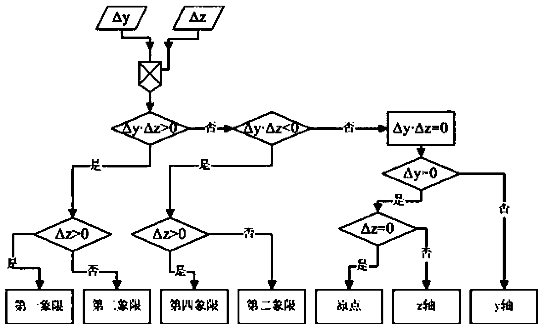 Angle increment optimization method for rolling pendulum seeker tracking loop