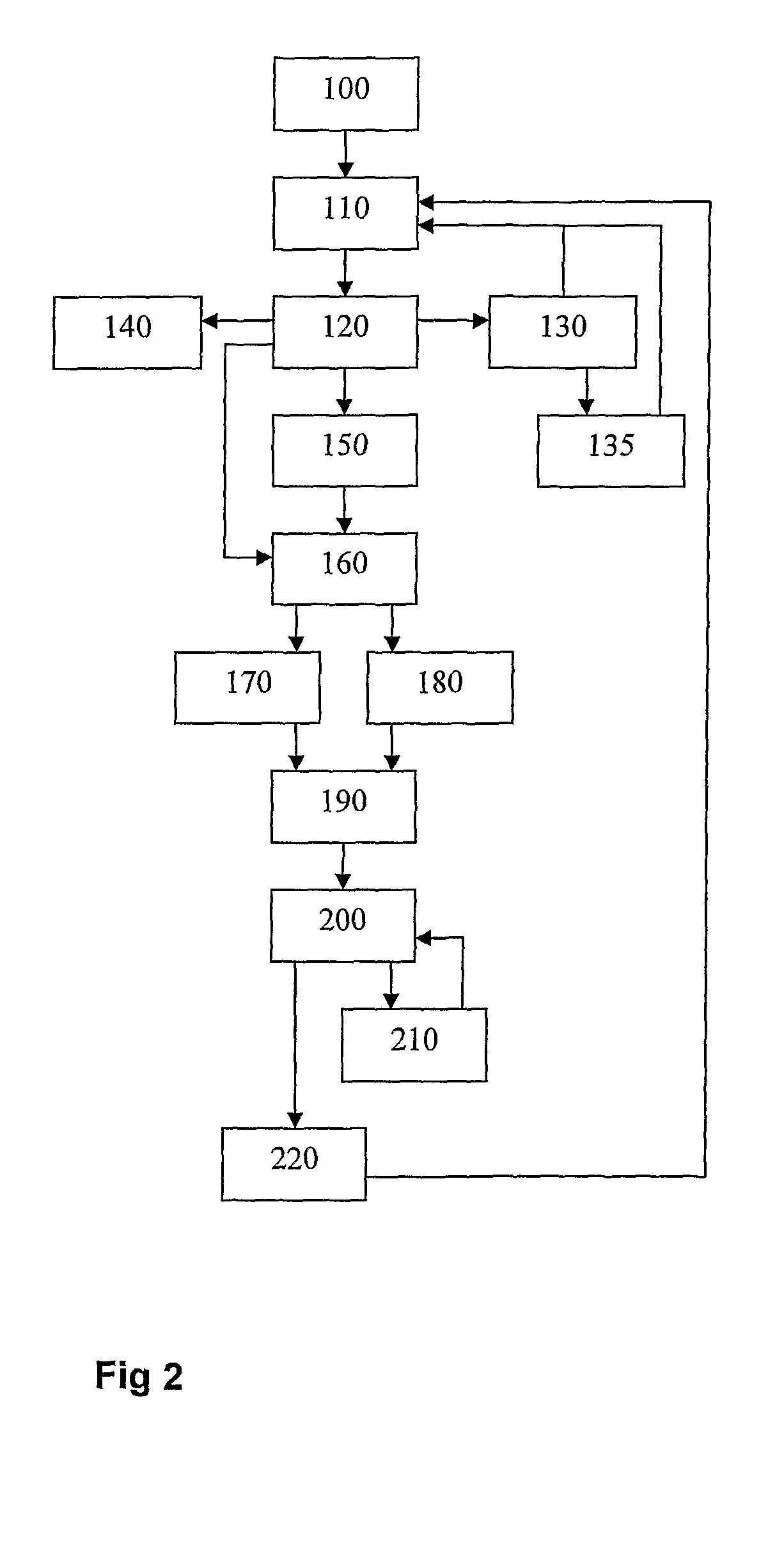 Hair iron and methods of operation thereof