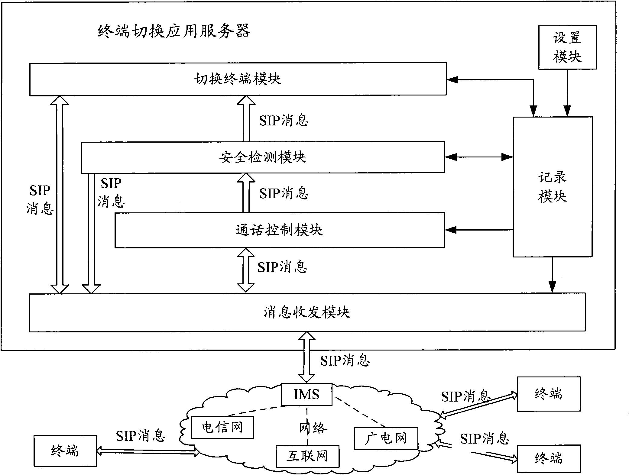 Communication system and method for realizing terminal switching by crossing networks and operators