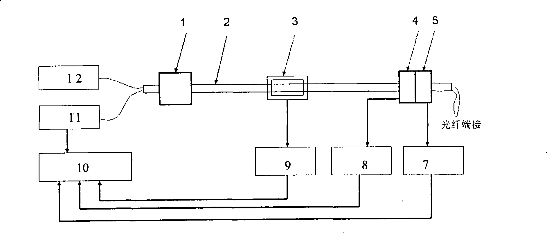 Seabed optical cable tension torque test method and device thereof