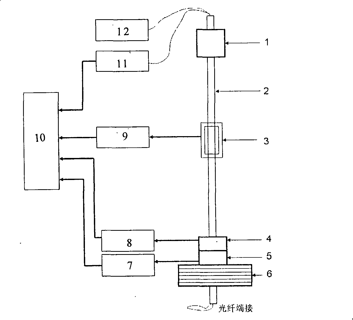 Seabed optical cable tension torque test method and device thereof