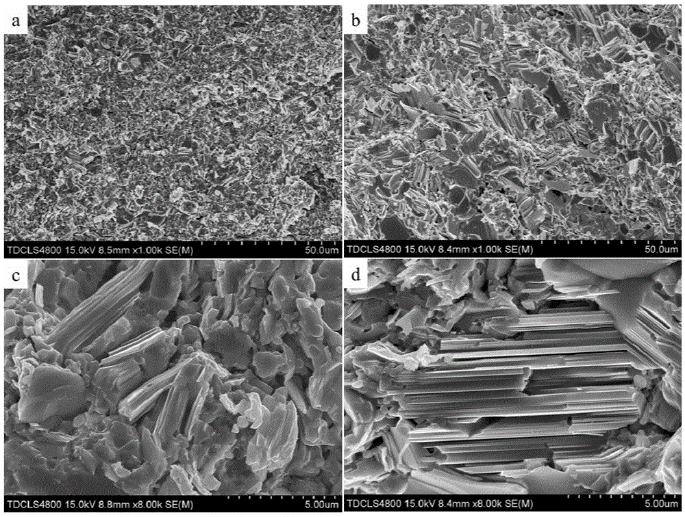 The method of adding fese1/2te1/2 to superconductor with sn to improve superconductivity