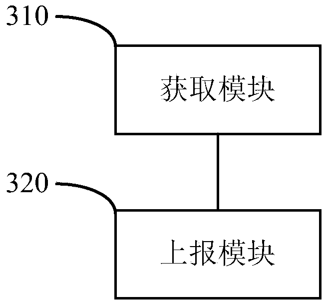 Measurement report reporting method and equipment