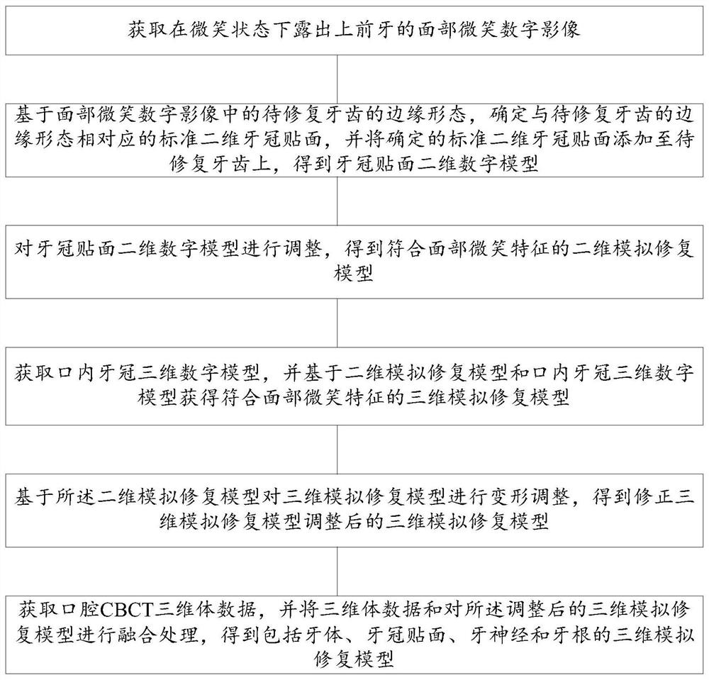 Method and system for making dental restoration model based on multi-source images