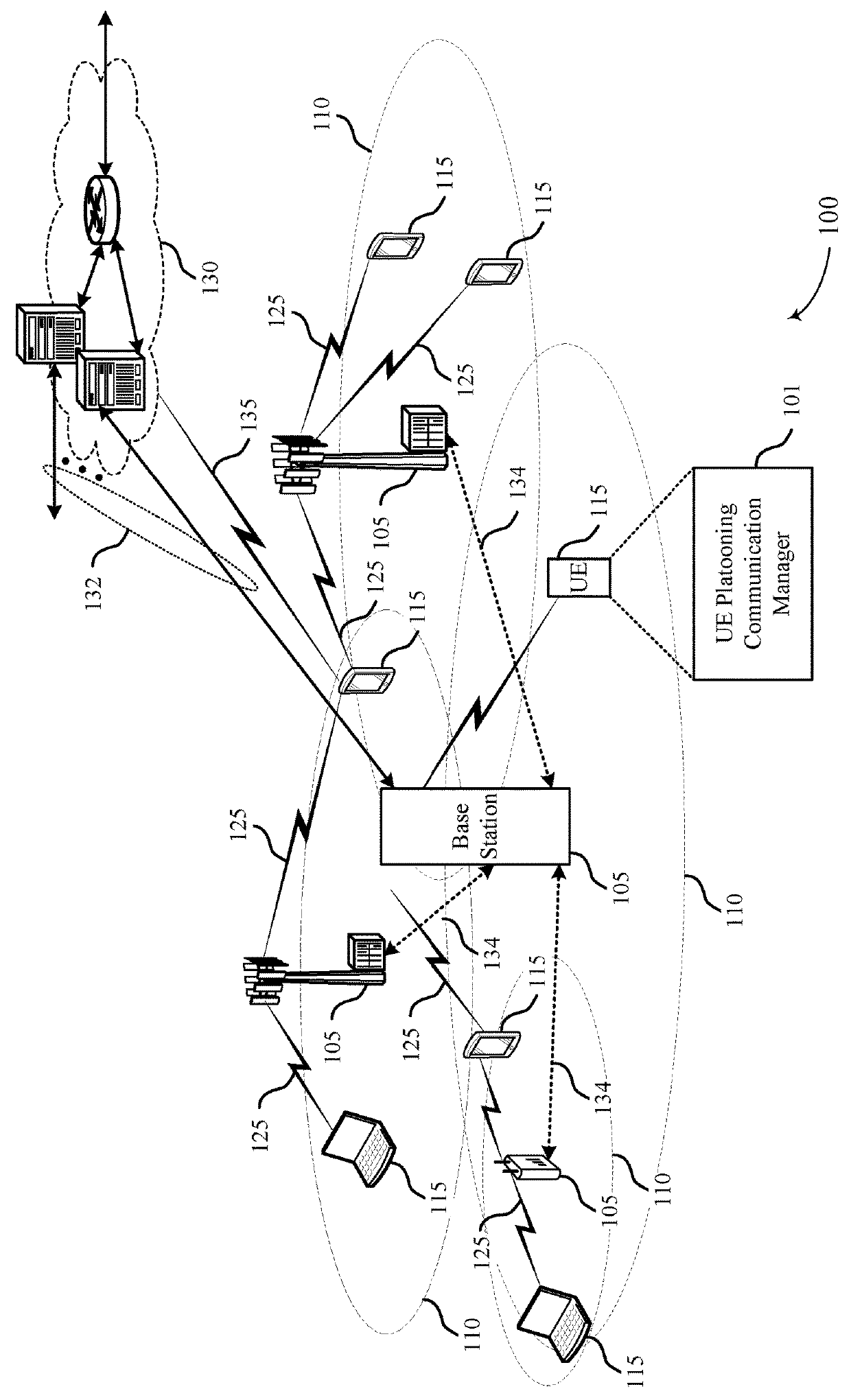 Methods to mitigate inter-platoon interference