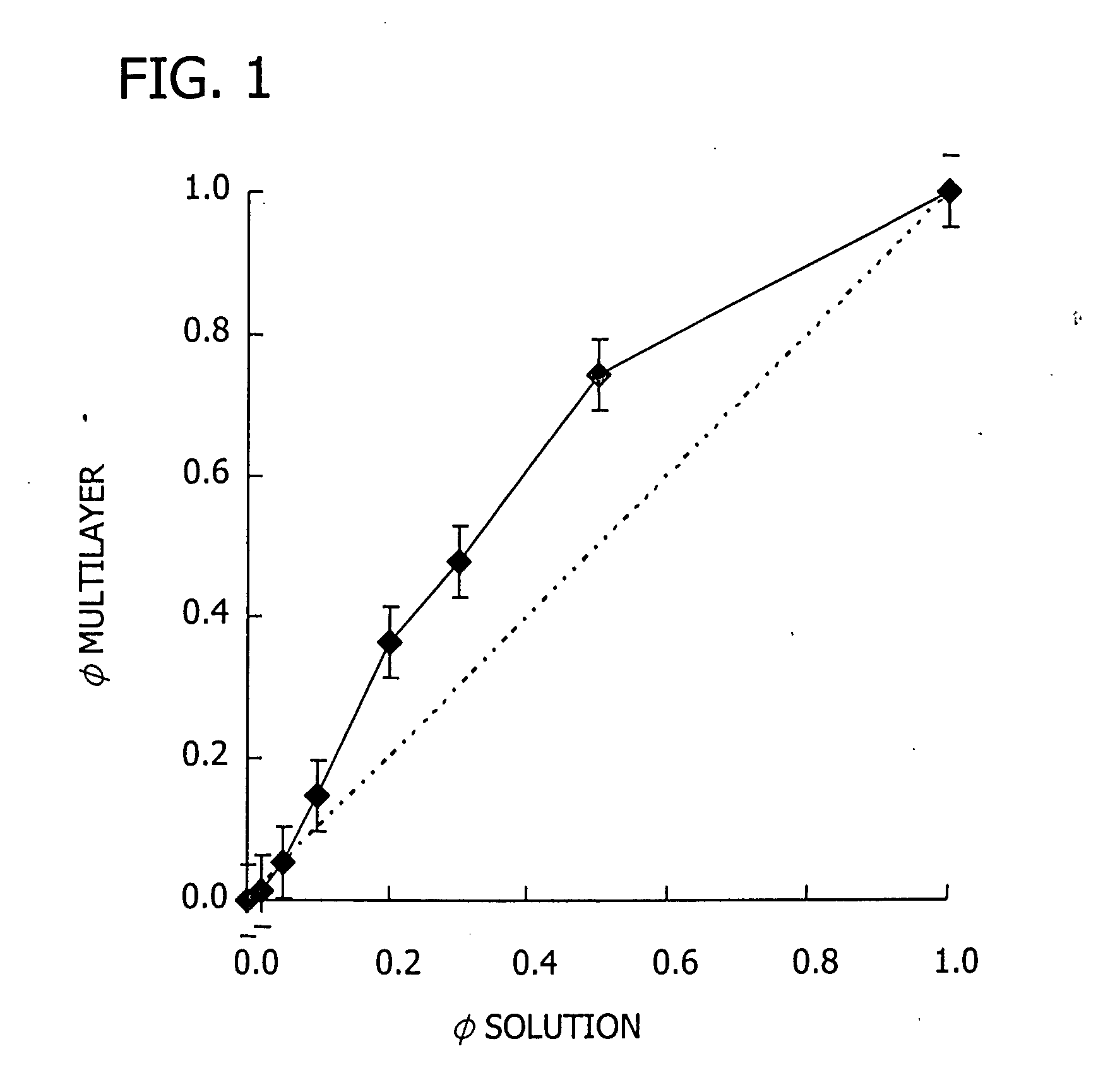 Variable charge films for controlling microfluidic flow