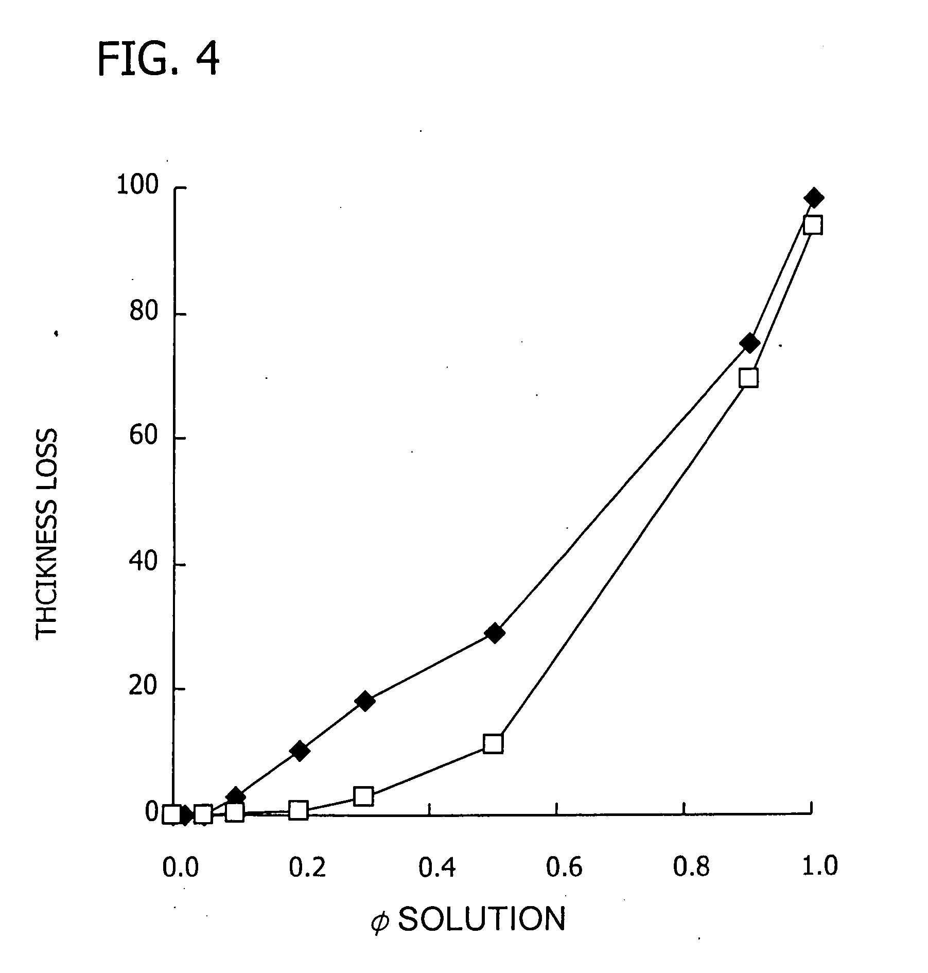 Variable charge films for controlling microfluidic flow