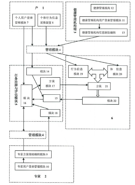 Physical health management system based on cloud computing