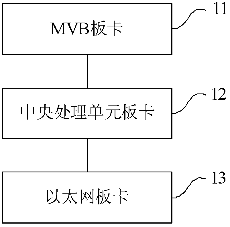 Master control device and data transmission method