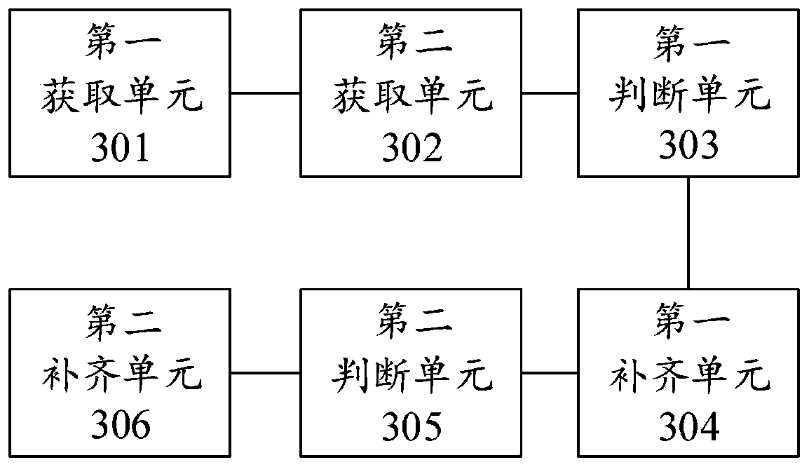 Method and device for semantic completion in multiple rounds of conversations , equipment and storage medium