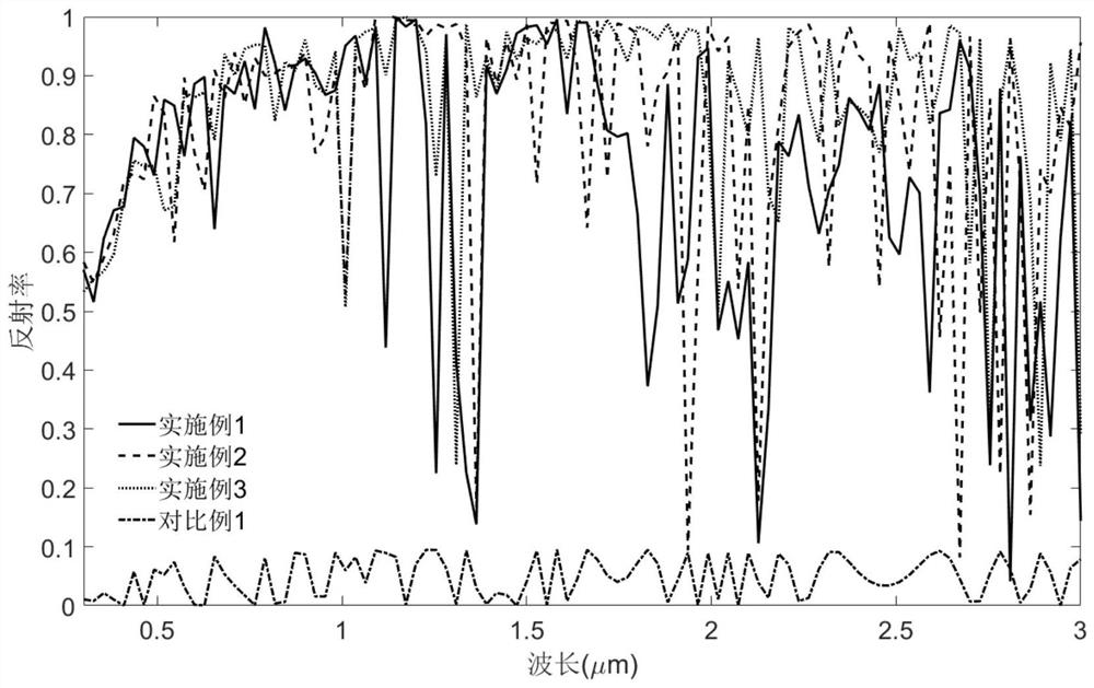 High-thermal-conductivity radiation refrigeration fiber, preparation method thereof and fabric