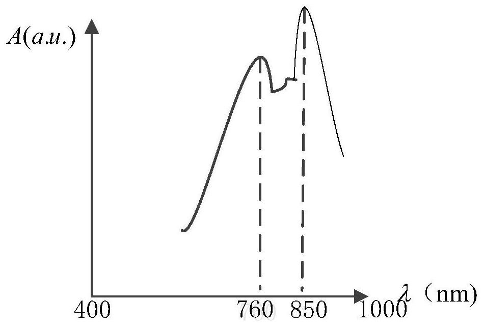 A method for monitoring fingerprint identification technology using near-infrared absorption