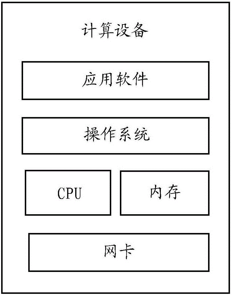 Method for processing messages and computing equipment