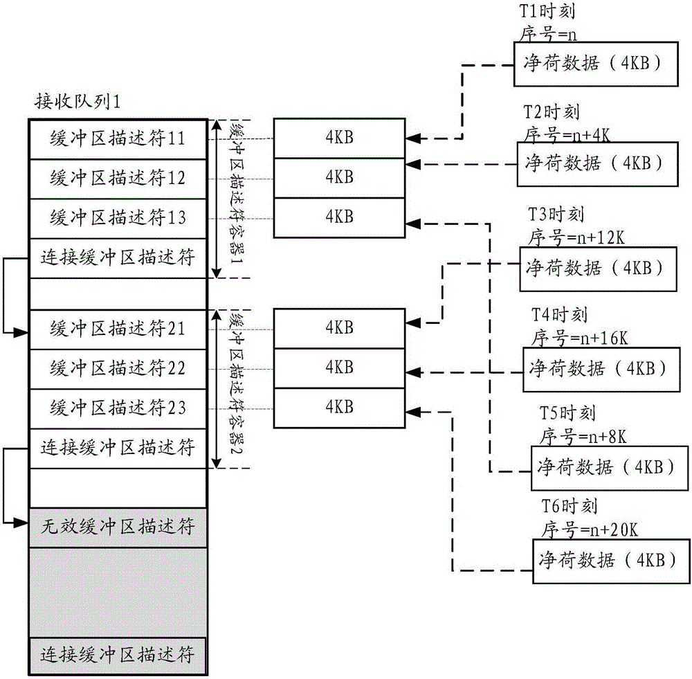 Method for processing messages and computing equipment