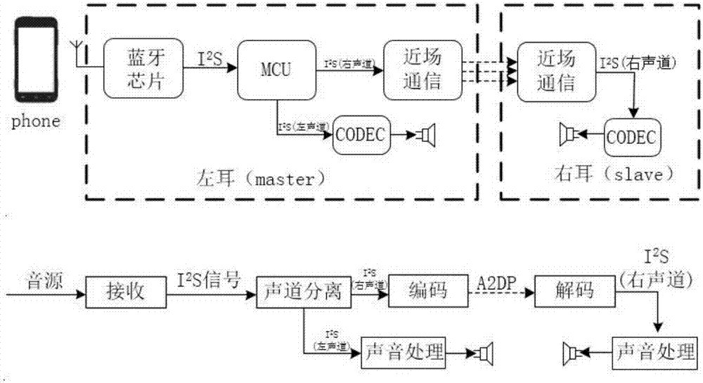 Audio output method and device of Bluetooth earphone, and Bluetooth earphone