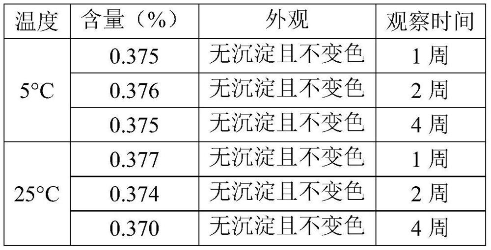 A preparation method of thermosensitive liposome with whitening effect