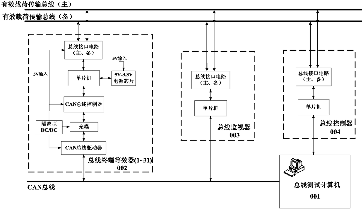 Verification method for a payload subsystem data transmission bus